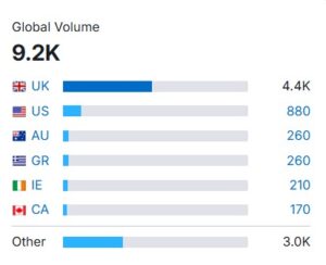 Stadium insights and stats